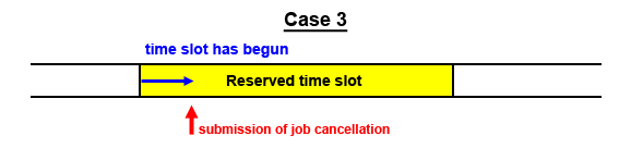 Job Cancellation: Case 3